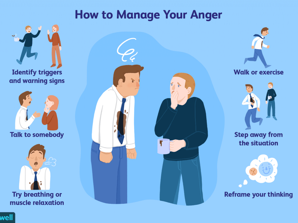 Anger Management
