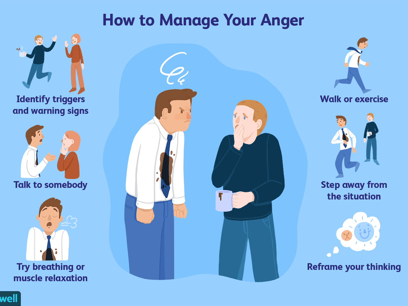 How To Manage Your Anger Issues