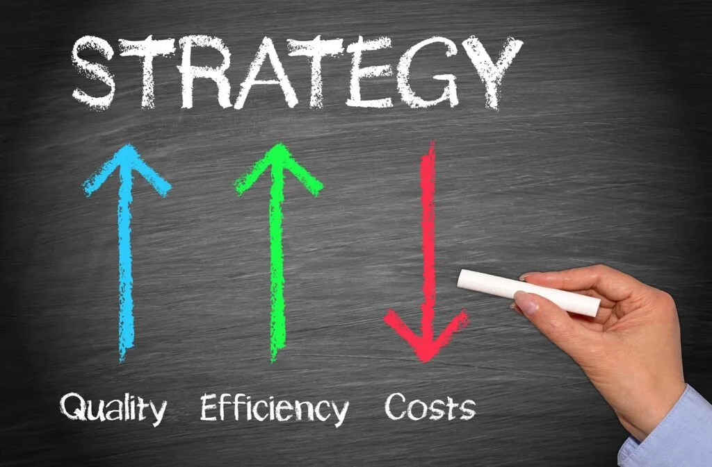 Cost of Poor Quality (COPQ)