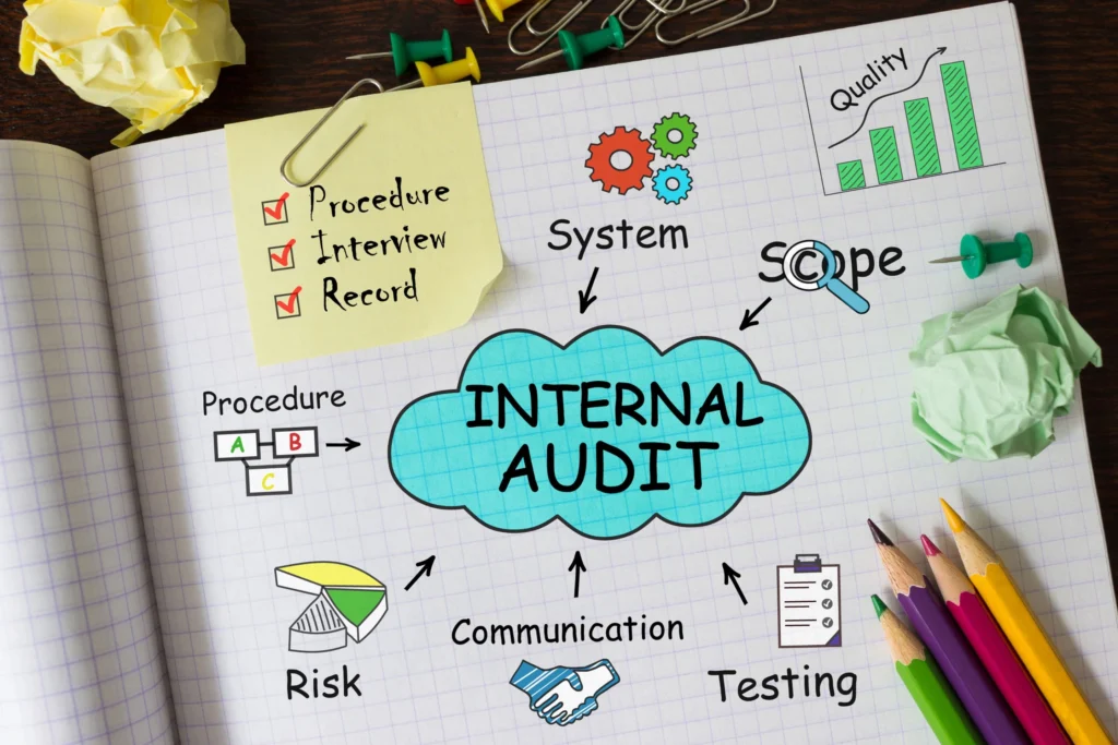 IATF169492016 PROCESS APPROACH & RISK BASED INTERNAL AUDITING TRAINING